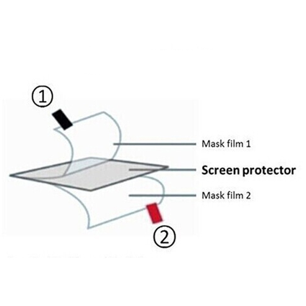 3pcs TPU Soft Film Screen Prot - Video Gaming Accessories review and price